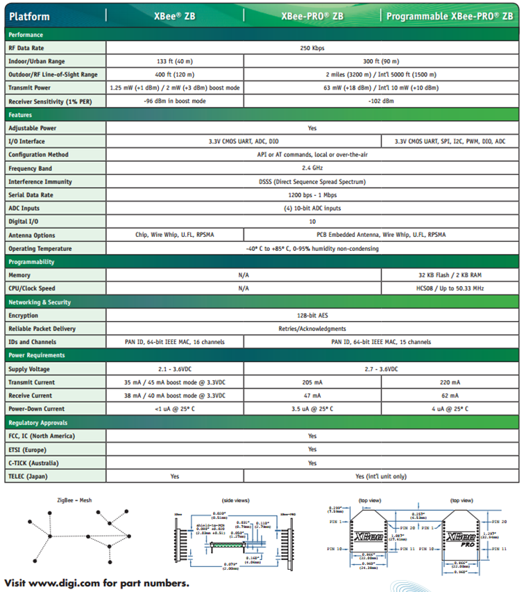 xbee-specs.png